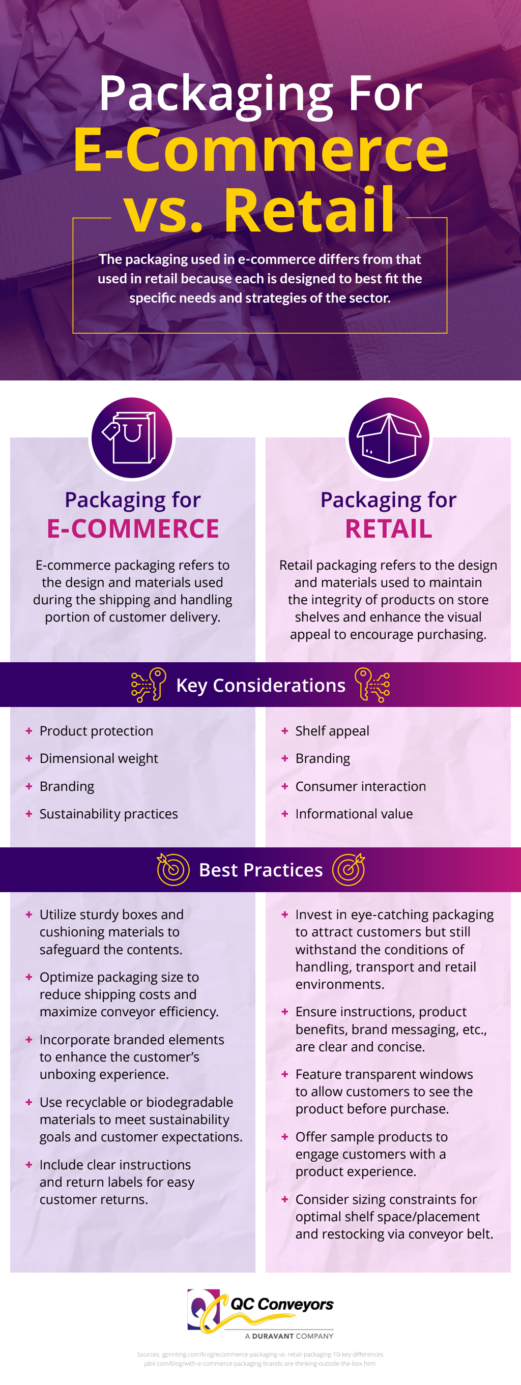Figuring out Key Variations In Retail & E-Trade Packaging – Createur Trade