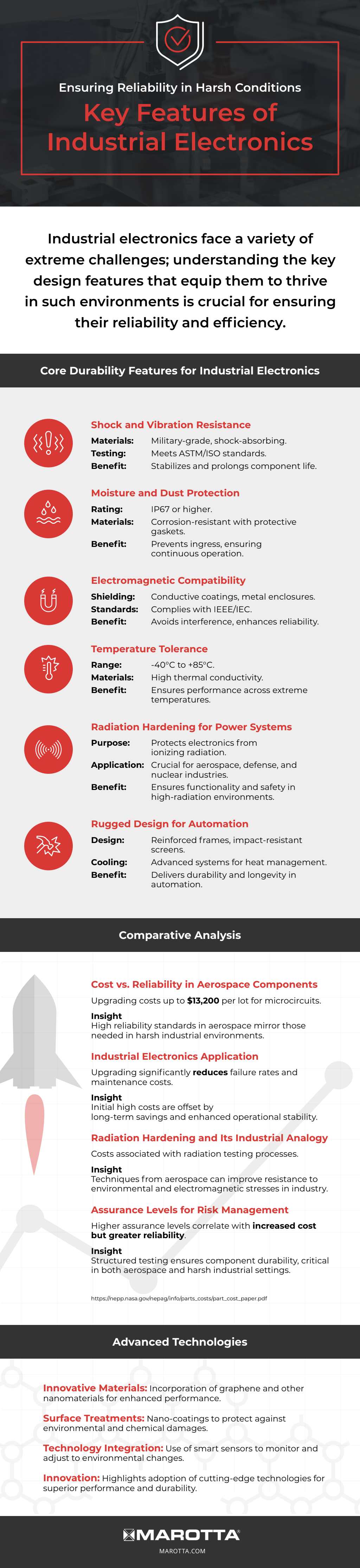 Making Business Electronics Dependable In Difficult Stipulations – Createur Trade